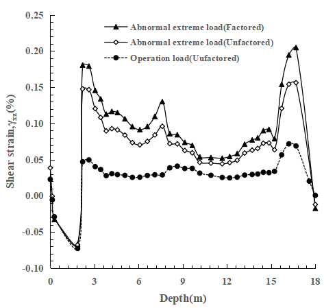 Fig.11