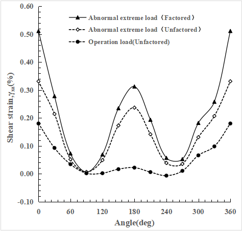 Fig.12