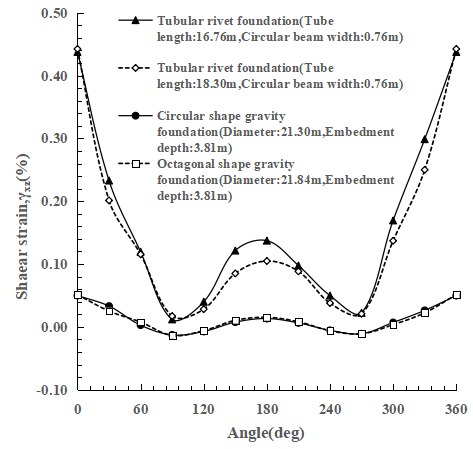 Fig.4